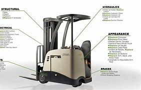 Image result for Crown Lift Trucks Logo Guar 100