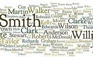 Image result for 1800s Last Names