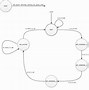 Image result for State Diagram Online