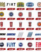 Image result for Fiat WW2 Logo