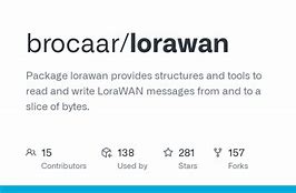 Image result for Lorawan Coud