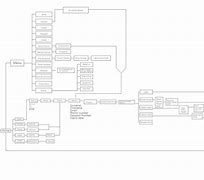 Image result for Mobile-App Flow Chart