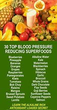 Image result for high blood pressure diet