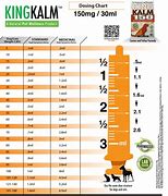 Image result for Praziquantel Dosing Chart for Cats