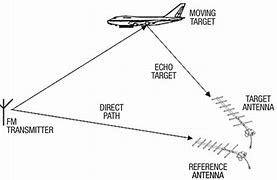 Image result for Passive Radar Antenna Array