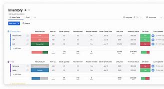 Image result for Inventory Management Accounting