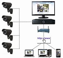 Image result for Kamera CCTV IP