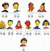 Image result for Mandarin Family Tree