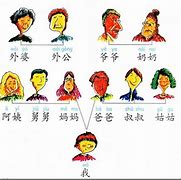 Image result for chinese family tree chart