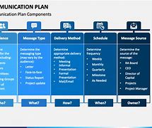 Image result for Communicatilon Plan