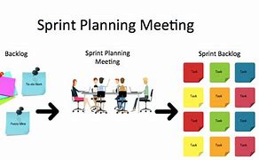 Image result for Scrum Sprint Planning Input/Output