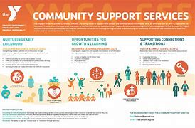 Image result for Community Support