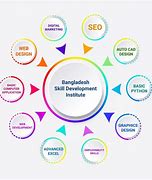 Image result for Skill Development Institue Bbsr Logo