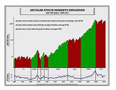 Image result for Interactive Stock Market Chart