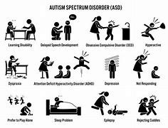 Image result for ADHD Brain Clip Art