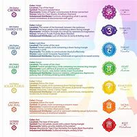 Image result for Crown Chakra Chart