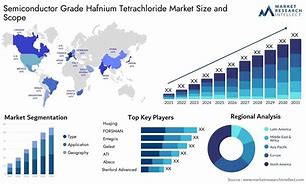 Image result for Hafnium Tetrachloride