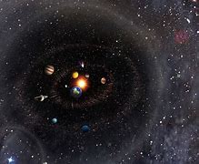 Image result for Entire Known Universe