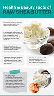 Image result for Shea Butter Uses