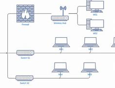 Image result for Wireless Network Diagram Template