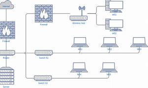 Image result for Web Frame Work Diagram