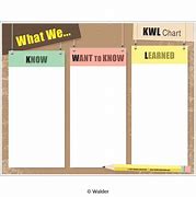 Image result for KWL Chart Poster