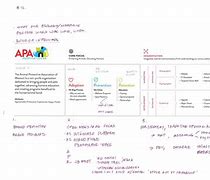 Image result for APA Standard Drawing