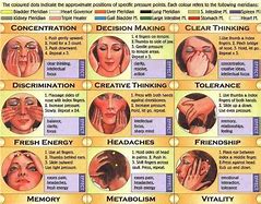 Image result for Pressure Points On Men