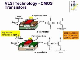 Image result for VLSI Chip