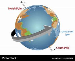 Image result for Spinning Earth Clip Art