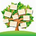 Image result for Clip Art Family Tree Chart