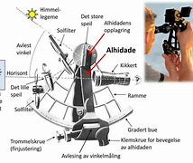 Image result for Alhidade