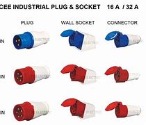 Image result for Three Pin Plug Wall Socket Connection