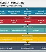 Image result for Management Consulting Diagrams