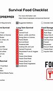 Image result for Survival Meals