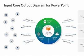 Image result for Input Processing Output Diagram