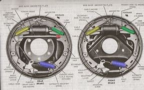 Image result for Mustang Rear Drum Brake Diagram