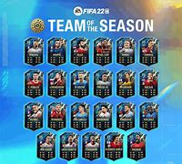 Image result for PL Tots FIFA 23