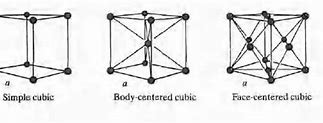 Image result for Cubic Lattice