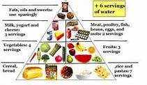 Image result for Prudent Diet Food List