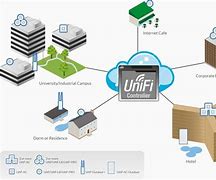 Image result for UniFi ACHD Ubiquiti Network Images