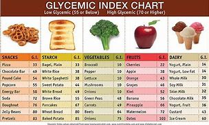 Image result for Glucose Foods