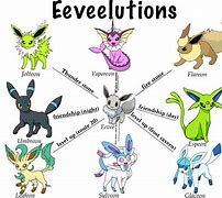 Image result for Pokemon Eeveelutions yet to Come