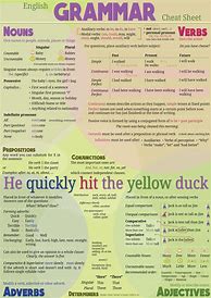 Image result for English Cheat Sheet