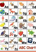 Image result for ABC Small Letters