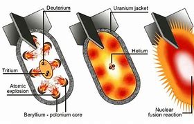 Image result for How the Atomic Bomb Works