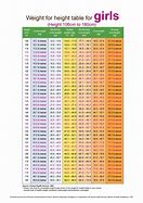 Image result for Adult Height Weight Age Chart