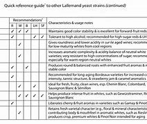 Image result for Wine Yeast Strains