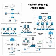 Image result for Sample Network Topology Diagram