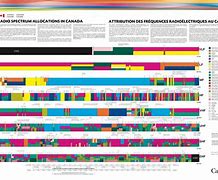 Image result for Frequency Spectrum Chart Band